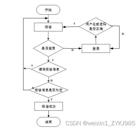 SpringBoot服務器網絡維護預約系統設計與實現