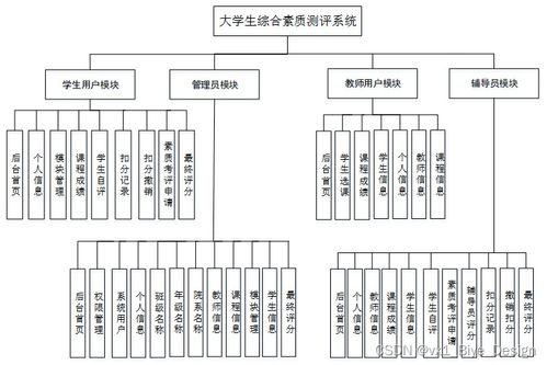 基于SpringBoot與MySQL的大學(xué)生綜合素質(zhì)測評系統(tǒng)設(shè)計(jì)與實(shí)現(xiàn)