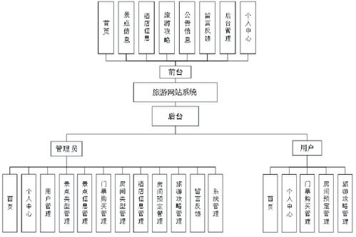 精品Node.js實(shí)現(xiàn)的旅游網(wǎng)站系統(tǒng) 門票購買與酒店預(yù)定一體化解決方案