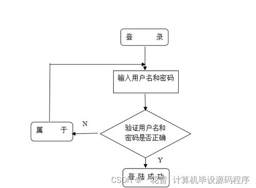 校園車輛入校預(yù)約管理服務(wù)系統(tǒng)設(shè)計(jì)與實(shí)現(xiàn)