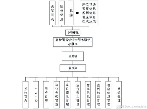 計(jì)算機(jī)畢業(yè)設(shè)計(jì)之SpringBoot高校圖書館綜合服務(wù)微信小程序的設(shè)計(jì)與實(shí)現(xiàn)